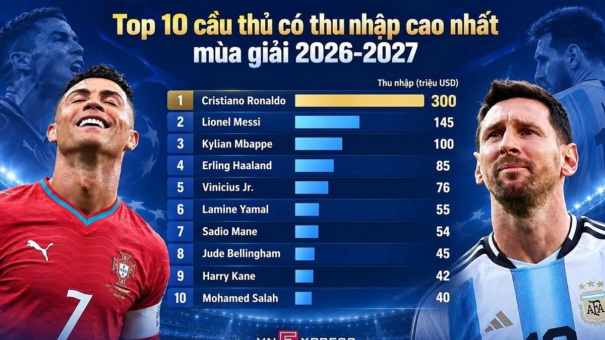 Messi wird 2026 mehr verdienen als je zuvor, bleibt aber