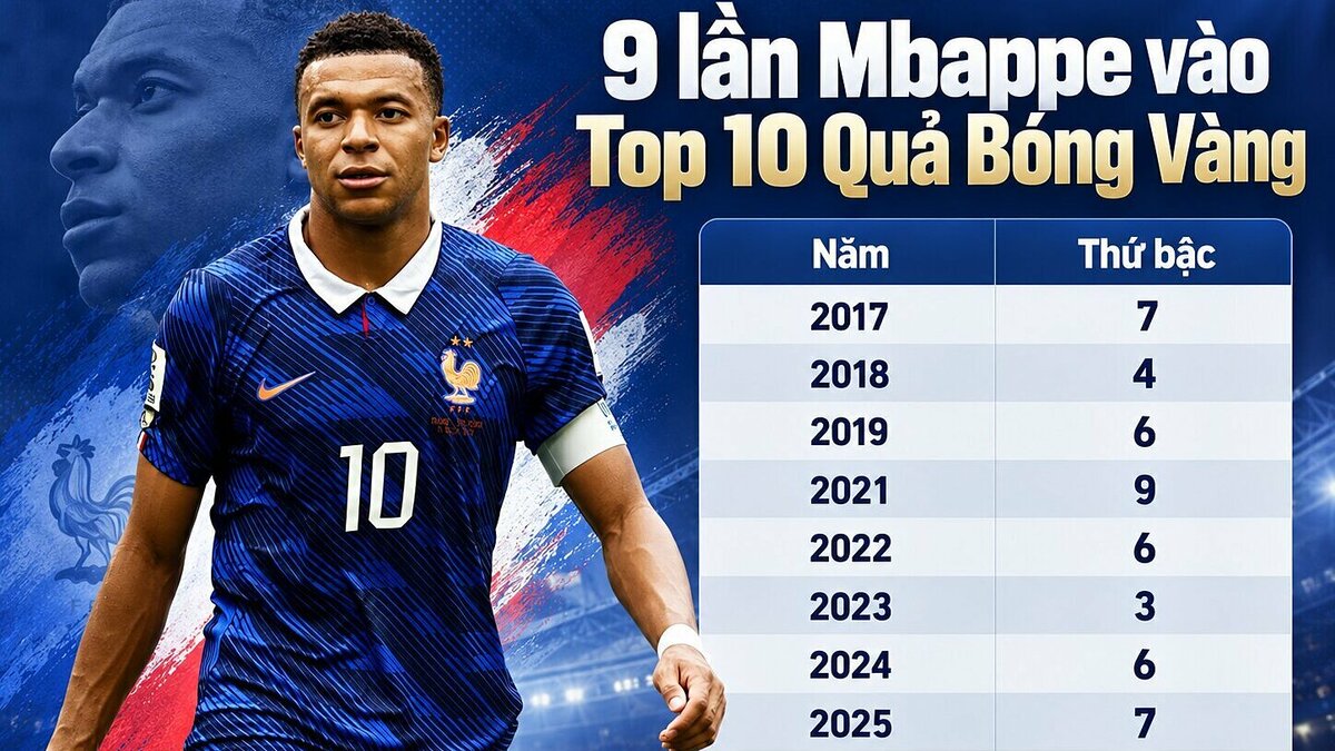 Mbappé needs team success for the Ballon d'Or